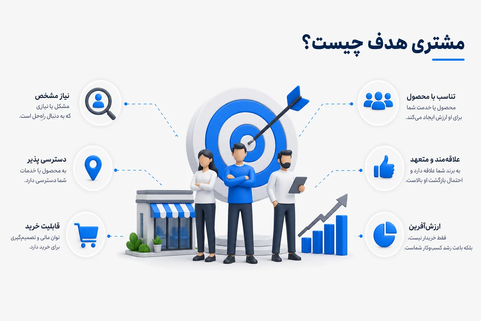مشتری هدف چیست